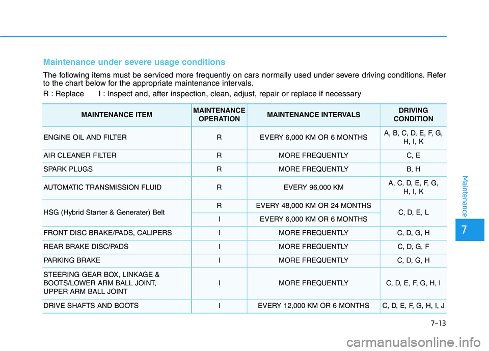 HYUNDAI SONATA HYBRID 2019 Owners Manual 7-13
7
Maintenance
Maintenance under severe usage conditions
The following items must be serviced more frequently on cars normally used under severe driving conditions. Refer
to the chart below for t HYUNDAI SONATA HYBRID 2019 Owners Manual 7-13
7
Maintenance
Maintenance under severe usage conditions
The following items must be serviced more frequently on cars normally used under severe driving conditions. Refer
to the chart below for t