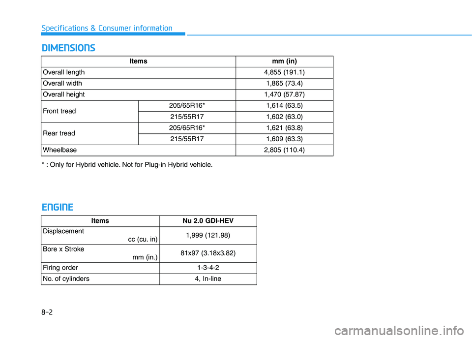 HYUNDAI SONATA HYBRID 2019 Owners Manual DDIIMM EENN SSIIOO NNSS
8-2
Specifications & Consumer information
E
E NN GGIINN EE
Itemsmm (in)
Overall length4,855 (191.1)
Overall width1,865 (73.4)
Overall height1,470 (57.87)
Front tread205/65R16* HYUNDAI SONATA HYBRID 2019 Owners Manual DDIIMM EENN SSIIOO NNSS
8-2
Specifications & Consumer information
E
E NN GGIINN EE
Itemsmm (in)
Overall length4,855 (191.1)
Overall width1,865 (73.4)
Overall height1,470 (57.87)
Front tread205/65R16*