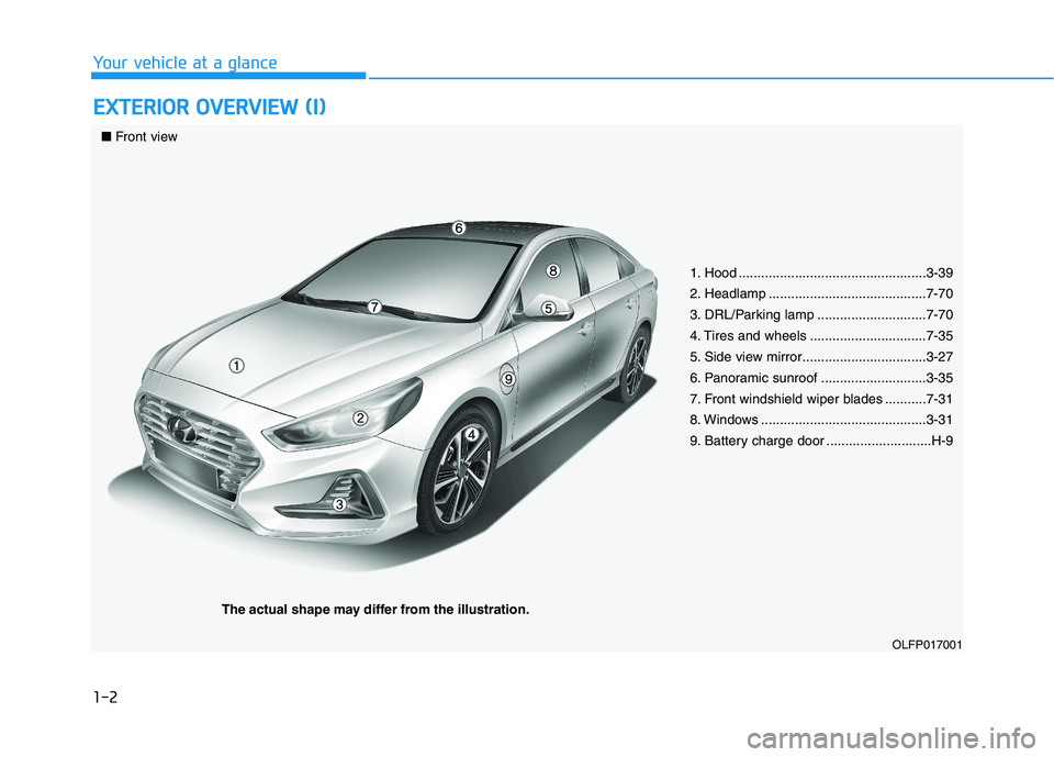 HYUNDAI SONATA HYBRID 2019 Repair Manual 1-2
EEXX TTEERR IIOO RR  OO VVEERR VV IIEE WW   (( II))
Your vehicle at a glance
OLFP017001
■ Front view
1. Hood ..................................................3-39 
2. Headlamp .................