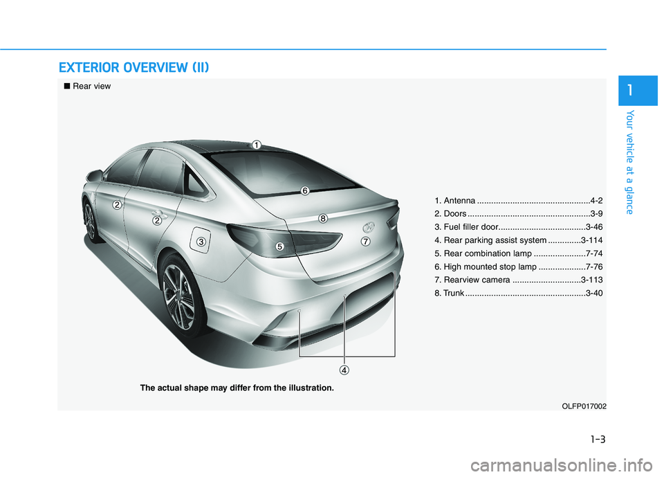 HYUNDAI SONATA HYBRID 2019 Repair Manual 1-3
Your vehicle at a glance
EEXX TTEERR IIOO RR  OO VVEERR VV IIEE WW   (( IIII))
1
OLFP017002
1. Antenna ................................................4-2 
2. Doors ...............................