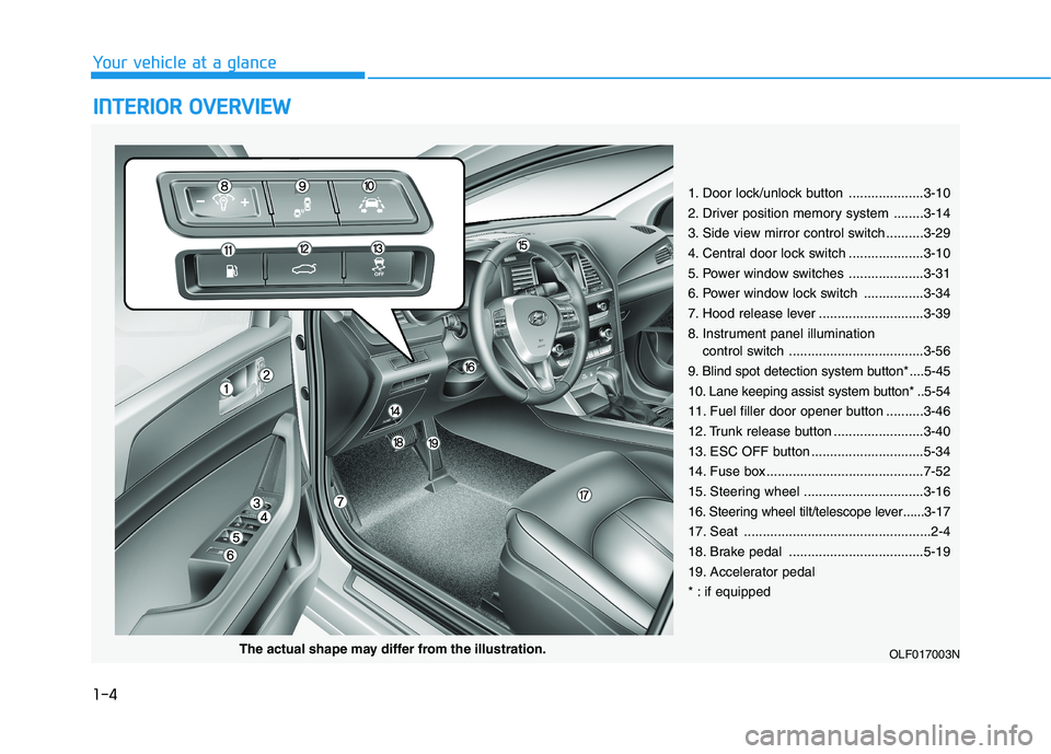 HYUNDAI SONATA HYBRID 2019 Repair Manual 1-4
Your vehicle at a glanceI
I NN TTEERR IIOO RR  OO VVEERR VV IIEE WW   
OLF017003N
1. Door lock/unlock button ....................3-10 
2. Driver position memory system ........3-14
3. Side view mi