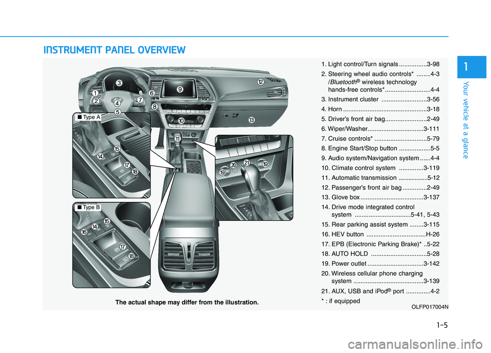 HYUNDAI SONATA HYBRID 2019 Repair Manual IINN SSTT RR UU MM EENN TT  PP AA NN EELL  OO VVEERR VV IIEE WW
1-5
Your vehicle at a glance
1
OLFP017004N
■Type A
■Type B
The actual shape may differ from the illustration. 1. Light control/Turn 