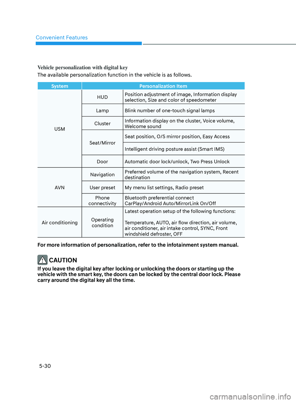 HYUNDAI SONATA LIMITED 2022  Owners Manual Convenient Features
5-30
Vehicle personalization with digital key
The available personalization function in the vehicle is as follows.
SystemPersonalization Item
USM HUD
Position adjustment of image, 
