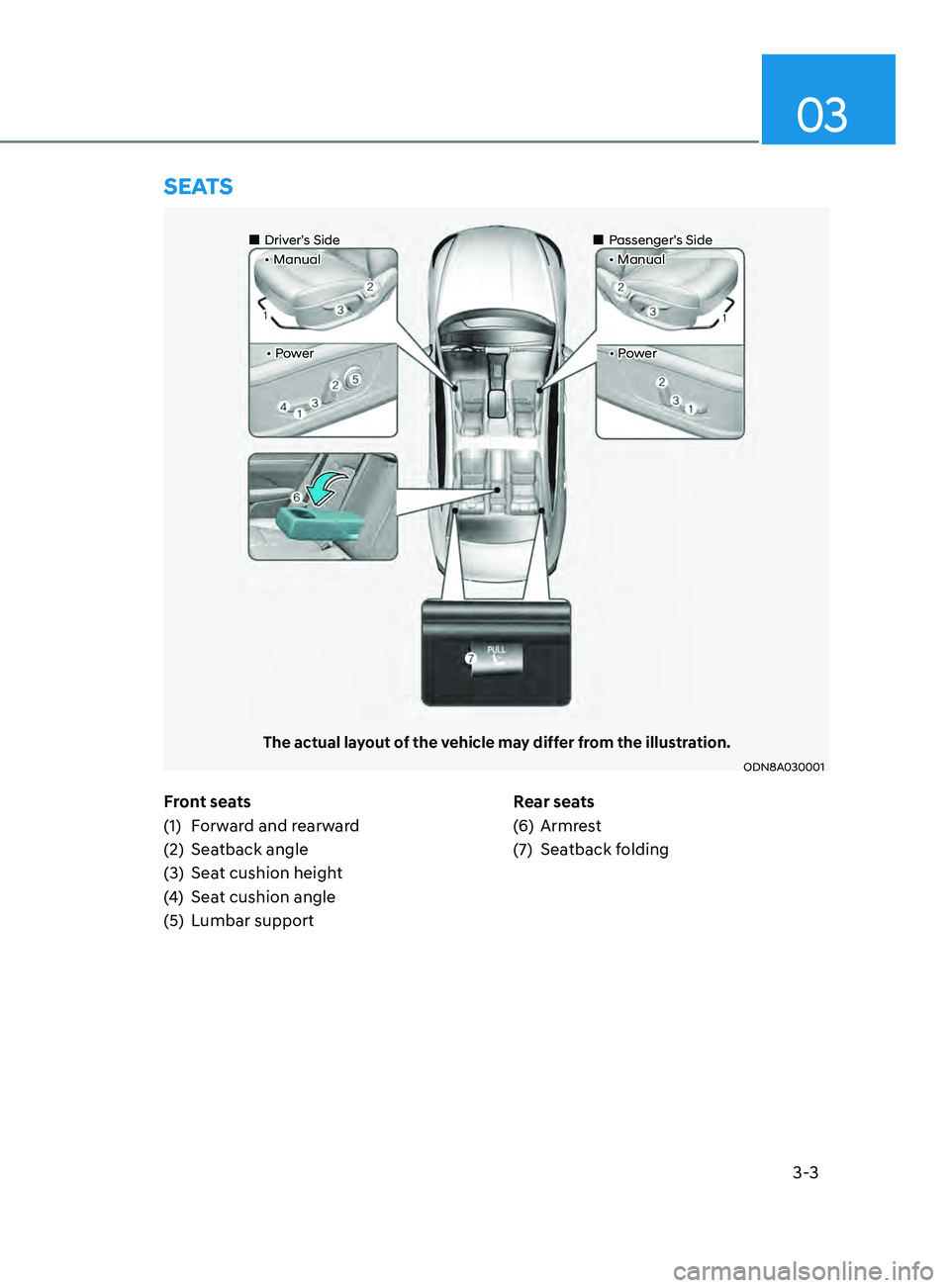 HYUNDAI SONATA LIMITED 2021 Owners Guide 3-3
03
Front seats
(1) 
F
 orward and rearward
(2)
 
Sea
 tback angle
(3)
 
Sea
 t cushion height
(4)
 Sea

t cushion angle
(5)
 
L
 umbar support Rear seats
(6)
 
Armr
 est
(7)
 
Sea
 tback folding
S