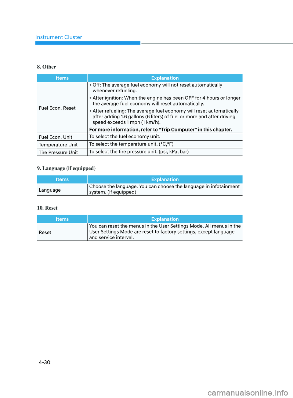 HYUNDAI SONATA 2022  Owners Manual Instrument Cluster
4-30
8. Other
ItemsExplanation
Fuel Econ. Reset •	
Off: The average fuel economy will not reset automatically 
whenever refueling.
•	 After ignition: When the engine has been OF