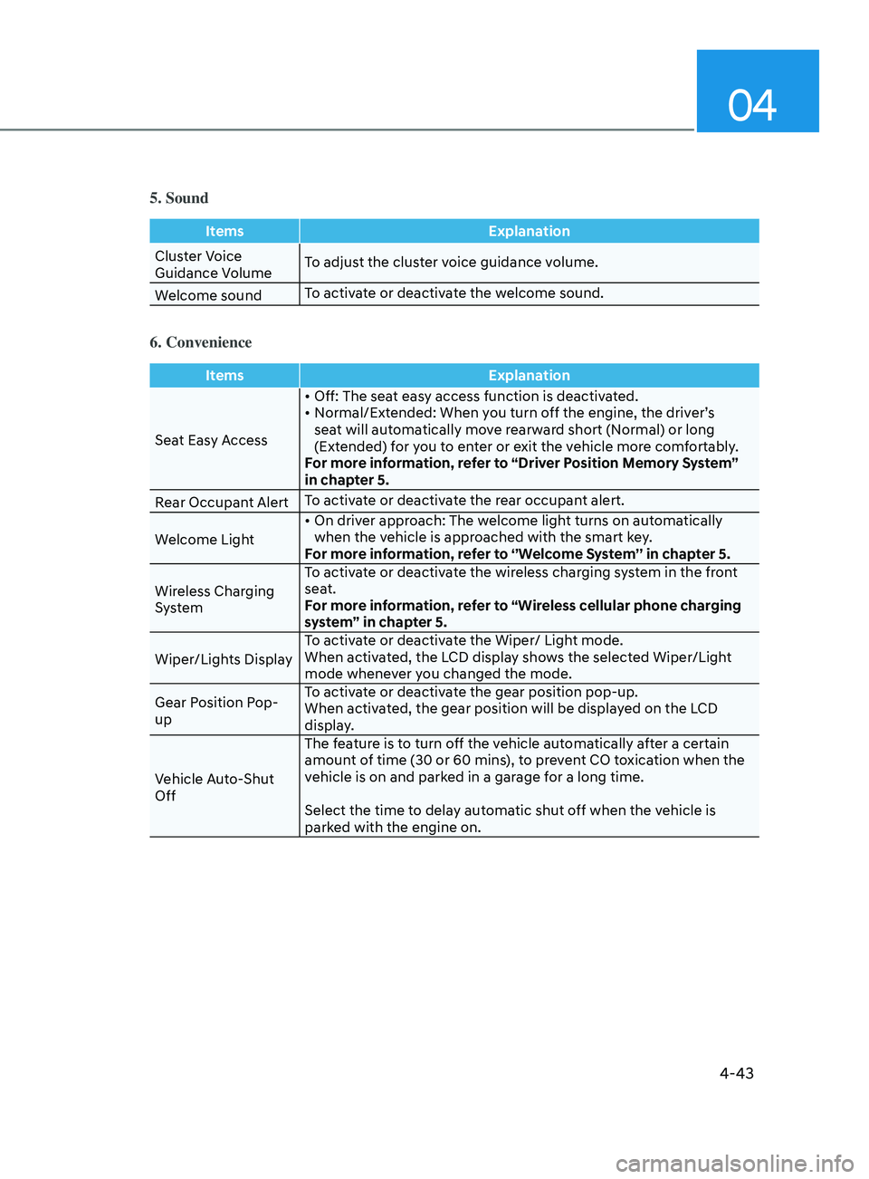 HYUNDAI SONATA 2022  Owners Manual 04
4-43
5. Sound
ItemsExplanation
Cluster Voice 
Guidance Volume To adjust the cluster voice guidance volume.
Welcome sound To activate or deactivate the welcome sound.
6. Convenience
Items
Explanatio