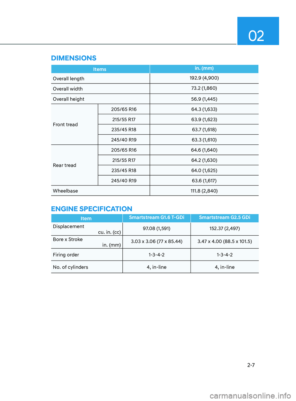 HYUNDAI SONATA 2022 Owners Manual 02
2-7
DimEnsions
Itemsin. (mm)
Overall length 192.9 (4,900)
Overall width 73.2 (1,860)
Overall height 56.9 (1,445)
Front tread 205/65 R16
64.3 (1,633)
215/55 R17 63.9 (1,623)
235/45 R18 63.7 (1,618)
HYUNDAI SONATA 2022 Owners Manual 02
2-7
DimEnsions
Itemsin. (mm)
Overall length 192.9 (4,900)
Overall width 73.2 (1,860)
Overall height 56.9 (1,445)
Front tread 205/65 R16
64.3 (1,633)
215/55 R17 63.9 (1,623)
235/45 R18 63.7 (1,618)