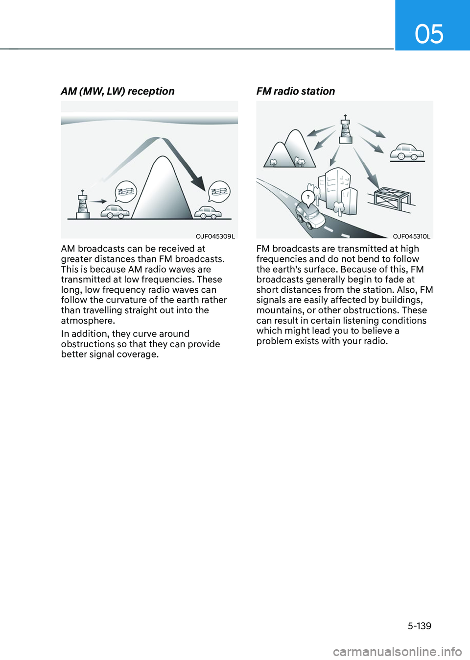 HYUNDAI TUCSON 2023  Owners Manual 05
5-139
AM (MW, LW) reception
OJF045309L
AM broadcasts can be received at 
greater distances than FM broadcasts. 
This is because AM radio waves are 
transmitted at low frequencies. These 
long, low 