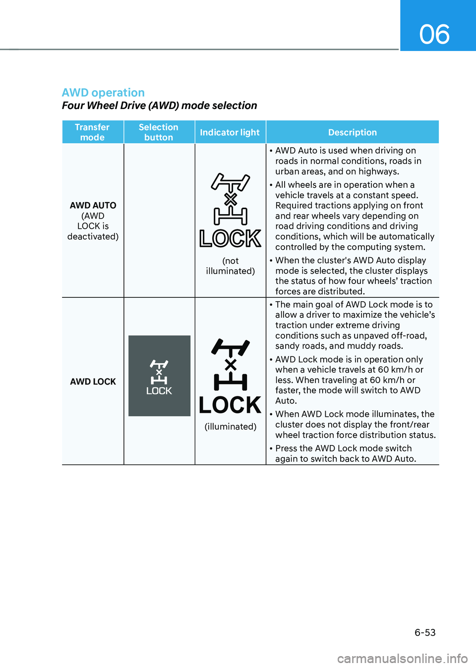 HYUNDAI TUCSON 2023  Owners Manual 06
6-53
AWD operation
Four Wheel Drive (AWD) mode selection
Transfer mode Selection 
button Indicator light
Description
AWD AUTO   (AWD 
LOCK is 
deactivated)
(not illuminated) •	
AWD Auto is used w