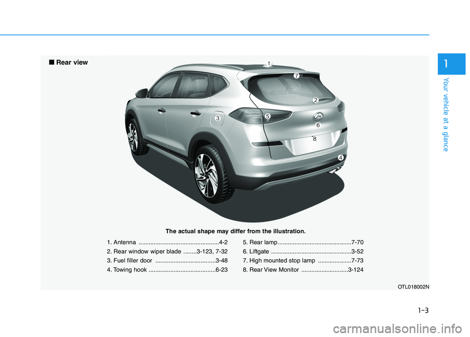 HYUNDAI TUCSON ULTIMATE 2020  Owners Manual 1-3
Your vehicle at a glance
1
1. Antenna ................................................4-2
2. Rear window wiper blade ........3-123, 7-32
3. Fuel filler door ....................................3-4