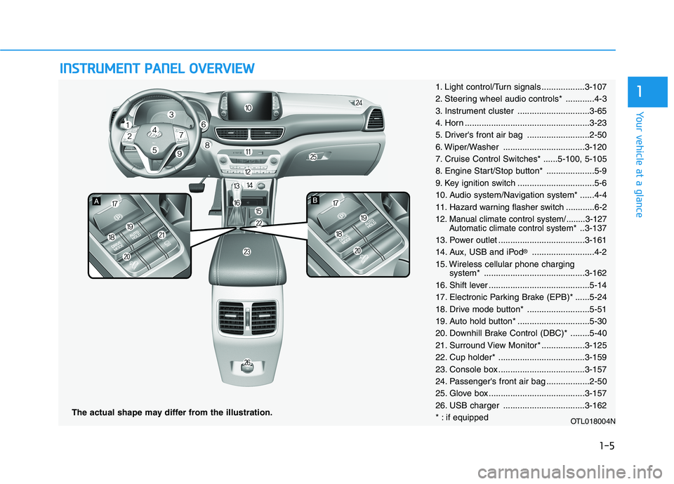 HYUNDAI TUCSON ULTIMATE 2020  Owners Manual I IN
NS
ST
TR
RU
UM
ME
EN
NT
T 
 P
PA
AN
NE
EL
L 
 O
OV
VE
ER
RV
VI
IE
EW
W
The actual shape may differ from the illustration.
1-5
Your vehicle at a glance
11. Light control/Turn signals .............