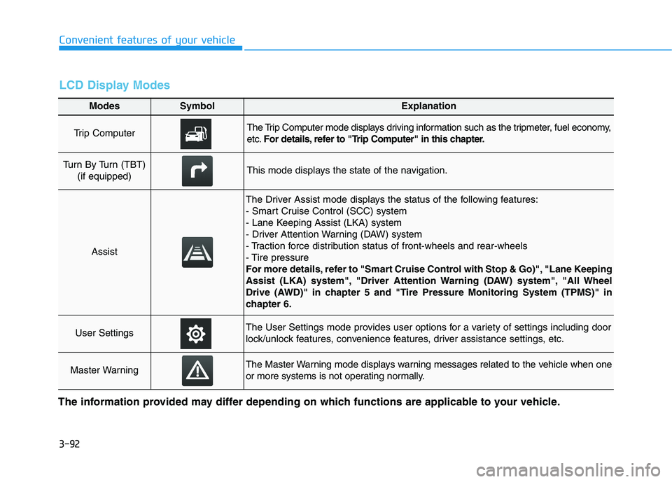 HYUNDAI TUCSON ULTIMATE 2020  Owners Manual 3-92
Convenient features of your vehicle
Modes SymbolExplanation
Trip Computer The Trip Computer mode displays driving information such as the tripmeter, fuel economy,
etc.For details, refer to "Trip 