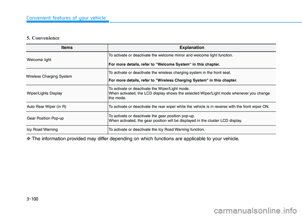 HYUNDAI TUCSON ULTIMATE 2020  Owners Manual 3-100
Convenient features of your vehicle
ItemsExplanation
Welcome lightTo activate or deactivate the welcome mirror and welcome light function.
For more details, refer to Welcome System in this c