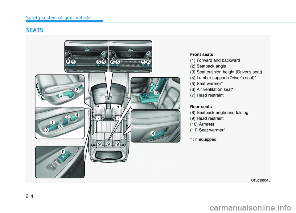 HYUNDAI TUCSON ULTIMATE 2020 Owners Manual 2-4
S SE
EA
AT
TS
S
Safety system of your vehicle
OTL035001L
Front seats
(1) Forward and backward
(2) Seatback angle
(3) Seat cushion height (Driver’s seat)
(4) Lumbar support (Driver’s seat)*
(5)