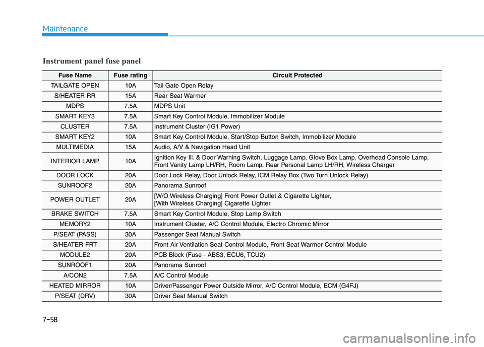 HYUNDAI TUCSON ULTIMATE 2020  Owners Manual 7-58
Maintenance
Instrument panel fuse panel
Fuse Name Fuse ratingCircuit Protected 
TAILGATE OPEN10ATail Gate Open Relay
S/HEATER RR15ARear Seat Warmer
MDPS7.5AMDPS Unit
SMART KEY37.5A Smart Key Cont