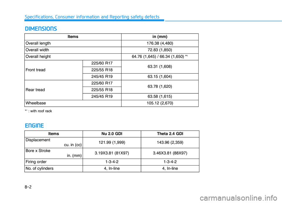 HYUNDAI TUCSON ULTIMATE 2020  Owners Manual D DI
IM
ME
EN
NS
SI
IO
ON
NS
S
8-2
Specifications, Consumer information and Reporting safety defects
E
EN
NG
GI
IN
NE
E
Itemsin (mm)
Overall length176.38 (4,480)
Overall width72.83 (1,850)
Overall hei