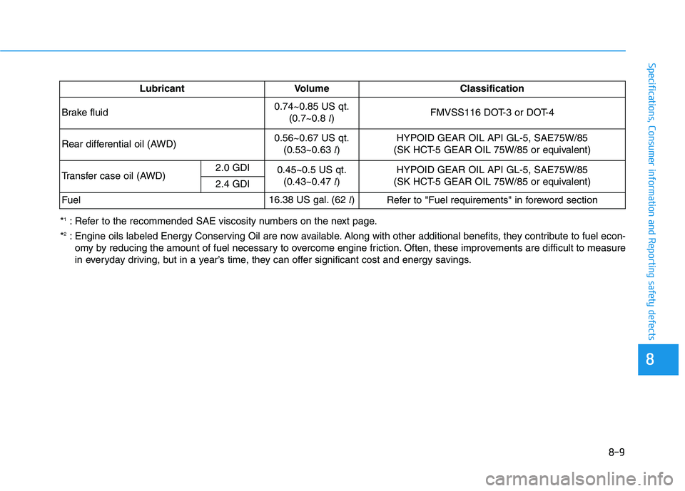 HYUNDAI TUCSON ULTIMATE 2020  Owners Manual 8-9
88
Specifications, Consumer information and Reporting safety defects
*1: Refer to the recommended SAE viscosity numbers on the next page.
*
2: Engine oils labeled Energy Conserving Oil are now ava