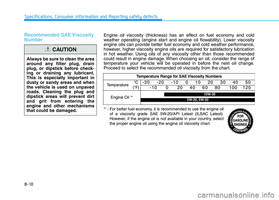 HYUNDAI TUCSON ULTIMATE 2020 Owners Manual 8-10
Specifications, Consumer information and Reporting safety defects
Recommended SAE Viscosity
Number
Always be sure to clean the area
around any filler plug, drain
plug, or dipstick before check-
HYUNDAI TUCSON ULTIMATE 2020 Owners Manual 8-10
Specifications, Consumer information and Reporting safety defects
Recommended SAE Viscosity
Number
Always be sure to clean the area
around any filler plug, drain
plug, or dipstick before check-