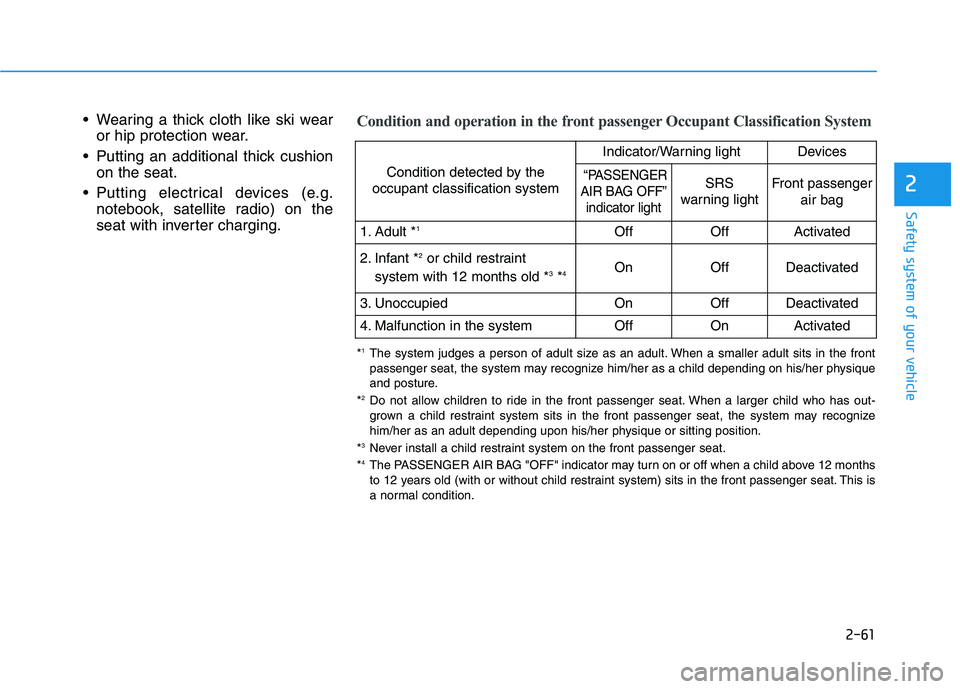 HYUNDAI TUCSON ULTIMATE 2020 Manual PDF 2-61
Safety system of your vehicle
2
 Wearing a thick cloth like ski wear
or hip protection wear.
 Putting an additional thick cushion
on the seat.
 Putting electrical devices (e.g.
notebook, satellit