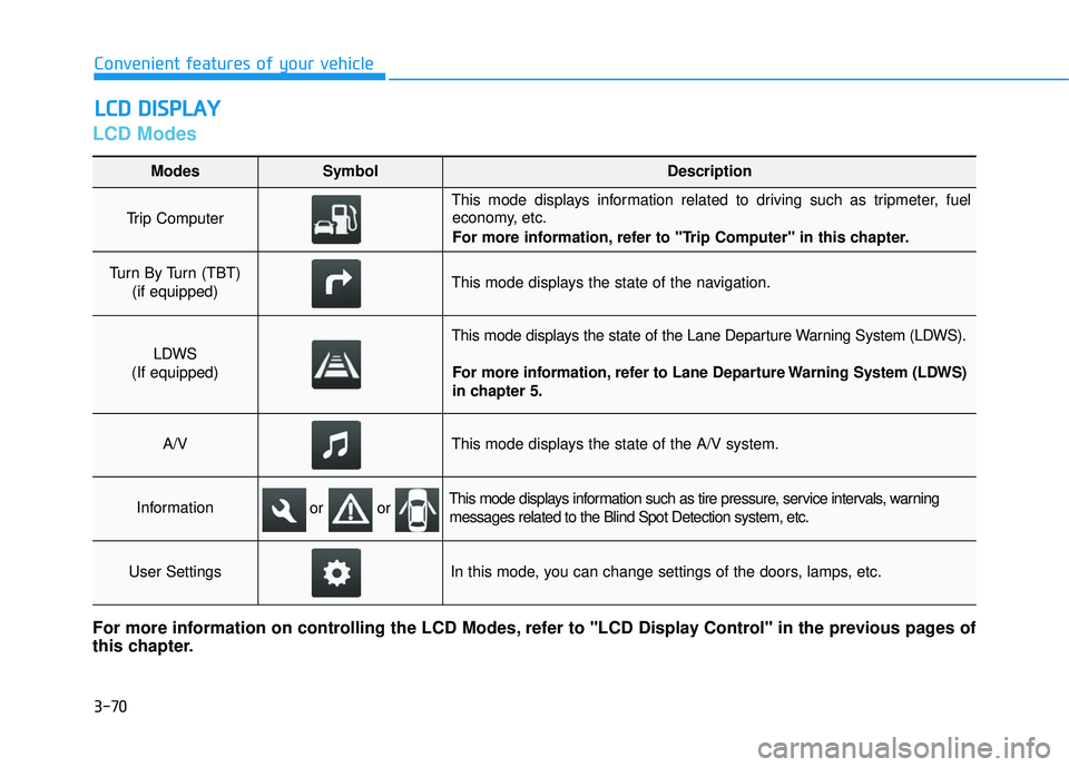 HYUNDAI TUCSON LIMITED 2017 Owners Manual 3-70
LCD Modes
LLCC DD DD IISS PP LLAA YY
Convenient features of your vehicle
Modes SymbolDescription
Trip Computer
This mode displays information related to driving such as tripmeter, fuel
economy HYUNDAI TUCSON LIMITED 2017 Owners Manual 3-70
LCD Modes
LLCC DD DD IISS PP LLAA YY
Convenient features of your vehicle
Modes SymbolDescription
Trip Computer
This mode displays information related to driving such as tripmeter, fuel
economy