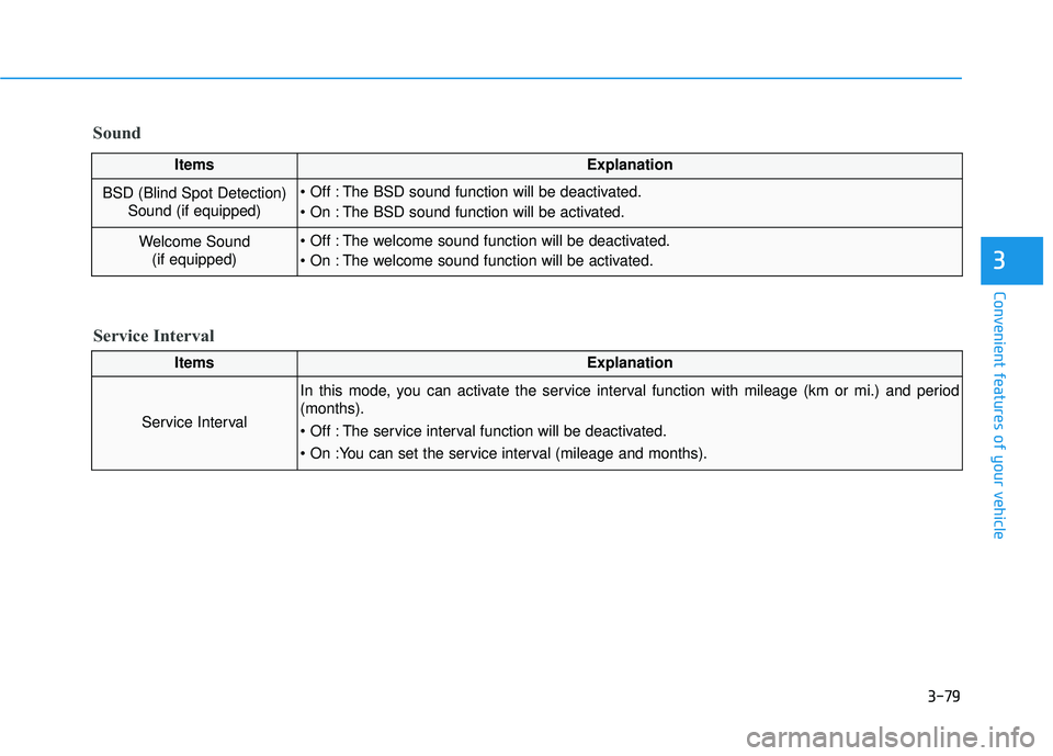 HYUNDAI TUCSON LIMITED 2017  Owners Manual 3-79
Convenient features of your vehicle
3
ItemsExplanation
Service Interval
In this mode, you can activate the service interval function with mileage (km or mi.) and period (months). 
 The service in