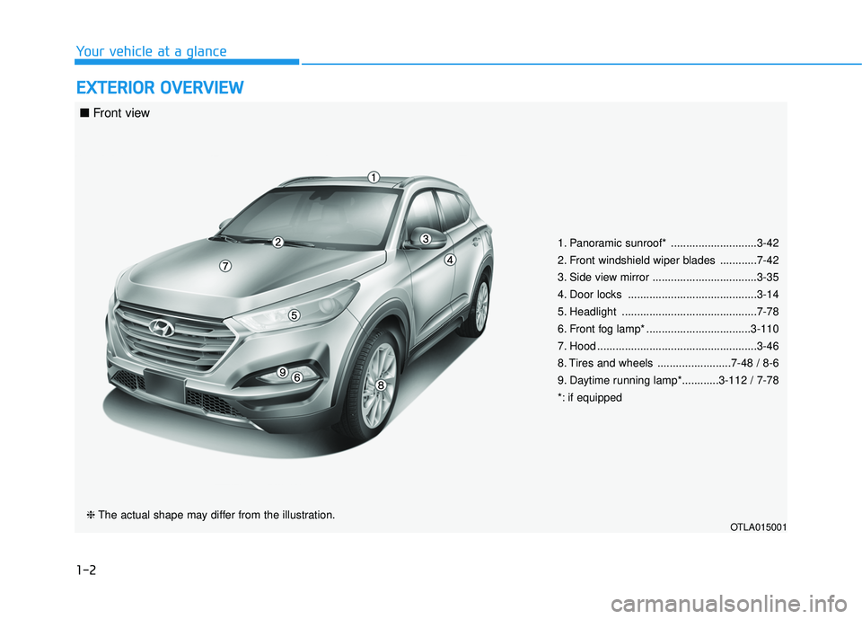 HYUNDAI TUCSON LIMITED 2017 Owners Manual 1-2
EEXX TTEERR IIOO RR OO VVEERR VV IIEE WW
Your vehicle at a glance
1. Panoramic sunroof* ............................3-42
2. Front windshield wiper blades ............7-42
3. Side view mirror .. HYUNDAI TUCSON LIMITED 2017 Owners Manual 1-2
EEXX TTEERR IIOO RR OO VVEERR VV IIEE WW
Your vehicle at a glance
1. Panoramic sunroof* ............................3-42
2. Front windshield wiper blades ............7-42
3. Side view mirror ..