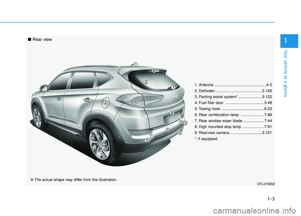 HYUNDAI TUCSON LIMITED 2017 Owners Manual 1-3
Your vehicle at a glance
1
1. Antenna ................................................4-2
2. Defroster............................................3-126
3. Parking assist system* ................ HYUNDAI TUCSON LIMITED 2017 Owners Manual 1-3
Your vehicle at a glance
1
1. Antenna ................................................4-2
2. Defroster............................................3-126
3. Parking assist system* ................