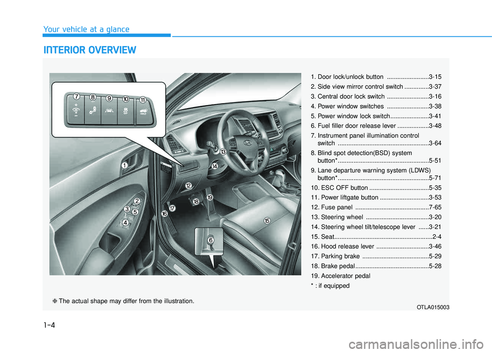 HYUNDAI TUCSON LIMITED 2017 Owners Manual 1-4
Your vehicle at a glance
IINN TTEERR IIOO RR OO VVEERR VV IIEE WW
1. Door lock/unlock button ........................3-15
2. Side view mirror control switch ..............3-37
3. Central doo HYUNDAI TUCSON LIMITED 2017 Owners Manual 1-4
Your vehicle at a glance
IINN TTEERR IIOO RR OO VVEERR VV IIEE WW
1. Door lock/unlock button ........................3-15
2. Side view mirror control switch ..............3-37
3. Central doo
