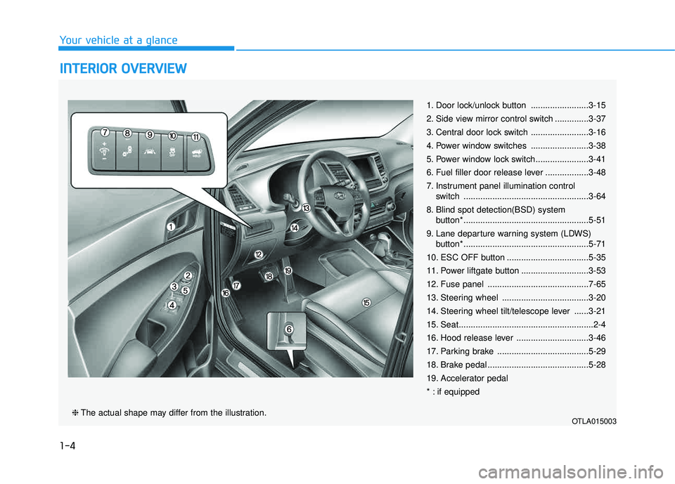 HYUNDAI TUCSON LIMITED 2017  Owners Manual 1-4
Your vehicle at a glance
IINN TTEERR IIOO RR  OO VVEERR VV IIEE WW   
1. Door lock/unlock button ........................3-15 
2. Side view mirror control switch ..............3-37 
3. Central doo