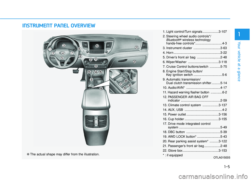 HYUNDAI TUCSON LIMITED 2017 Owners Manual IINN SSTT RR UU MM EENN TT PP AA NN EELL OO VVEERR VV IIEE WW
❈ The actual shape may differ from the illustration.
1-5
Your vehicle at a glance
11. Light control/Turn signals ..................3-1 HYUNDAI TUCSON LIMITED 2017 Owners Manual IINN SSTT RR UU MM EENN TT PP AA NN EELL OO VVEERR VV IIEE WW
❈ The actual shape may differ from the illustration.
1-5
Your vehicle at a glance
11. Light control/Turn signals ..................3-1