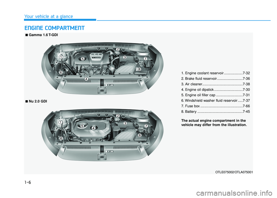 HYUNDAI TUCSON LIMITED 2017 Owners Manual 1-6
Your vehicle at a glance
EENN GGIINN EE CC OO MM PPAA RRTTMM EENN TT
1. Engine coolant reservoir ...................7-32
2. Brake fluid reservoir ..........................7-36
3. Air cleaner.. HYUNDAI TUCSON LIMITED 2017 Owners Manual 1-6
Your vehicle at a glance
EENN GGIINN EE CC OO MM PPAA RRTTMM EENN TT
1. Engine coolant reservoir ...................7-32
2. Brake fluid reservoir ..........................7-36
3. Air cleaner..