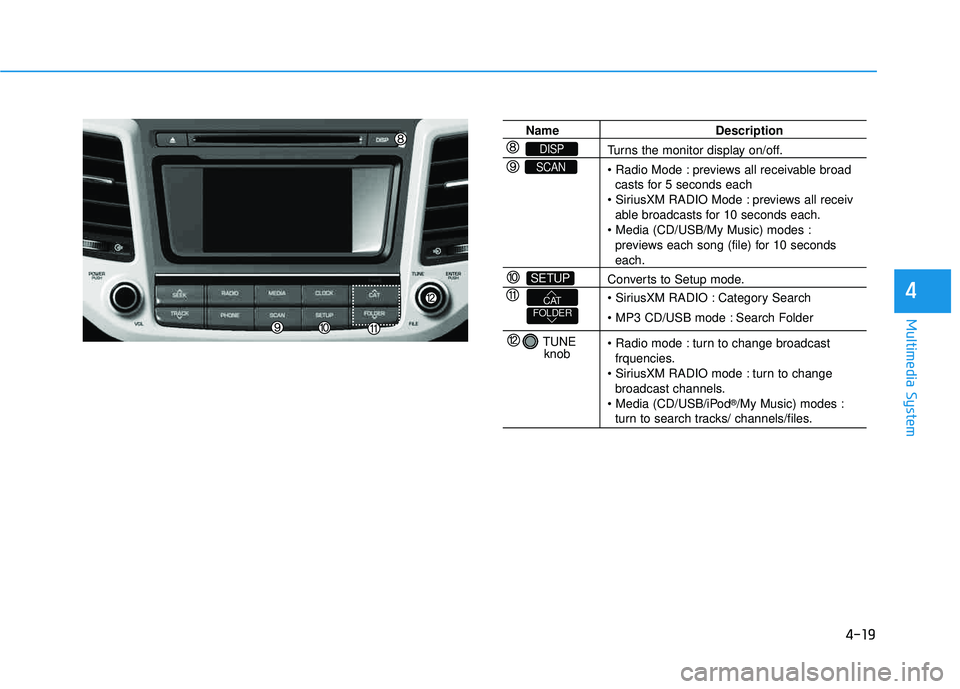 HYUNDAI TUCSON LIMITED 2017  Owners Manual 4-19
Multimedia System
4
Name Description
Turns the monitor display on/off. 
 previews all receivable broadcasts for 5 seconds each
 previews all receiv
able broadcasts for 10 seconds each.
 previews 
