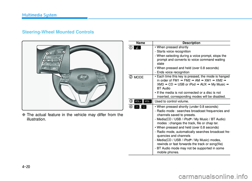 HYUNDAI TUCSON LIMITED 2017  Owners Manual 4-20
Multimedia System
Steering-Wheel Mounted Controls
❈The actual feature in the vehicle may differ from the 
illustration.
NameDescription
 
- Starts voice recognition 
- When selecting during a v