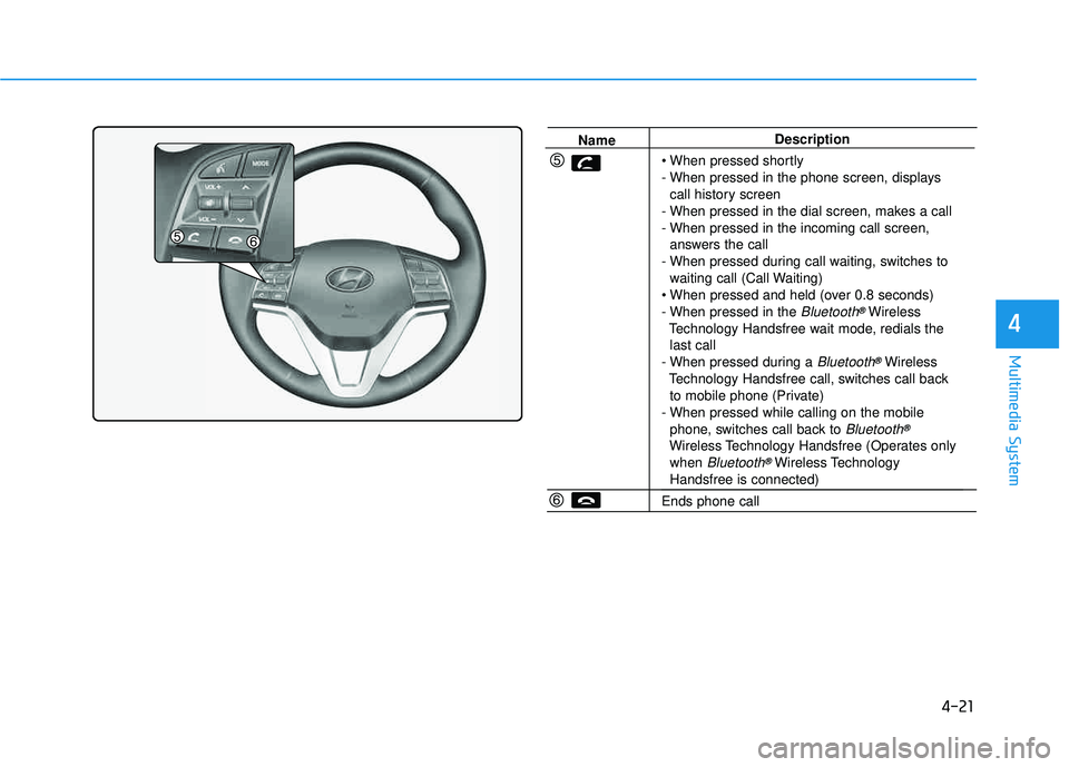 HYUNDAI TUCSON LIMITED 2017  Owners Manual 4-21
Multimedia System
4
NameDescription
 
- When pressed in the phone screen, displays  call history screen
- When pressed in the dial screen, makes a call
- When pressed in the incoming call screen,