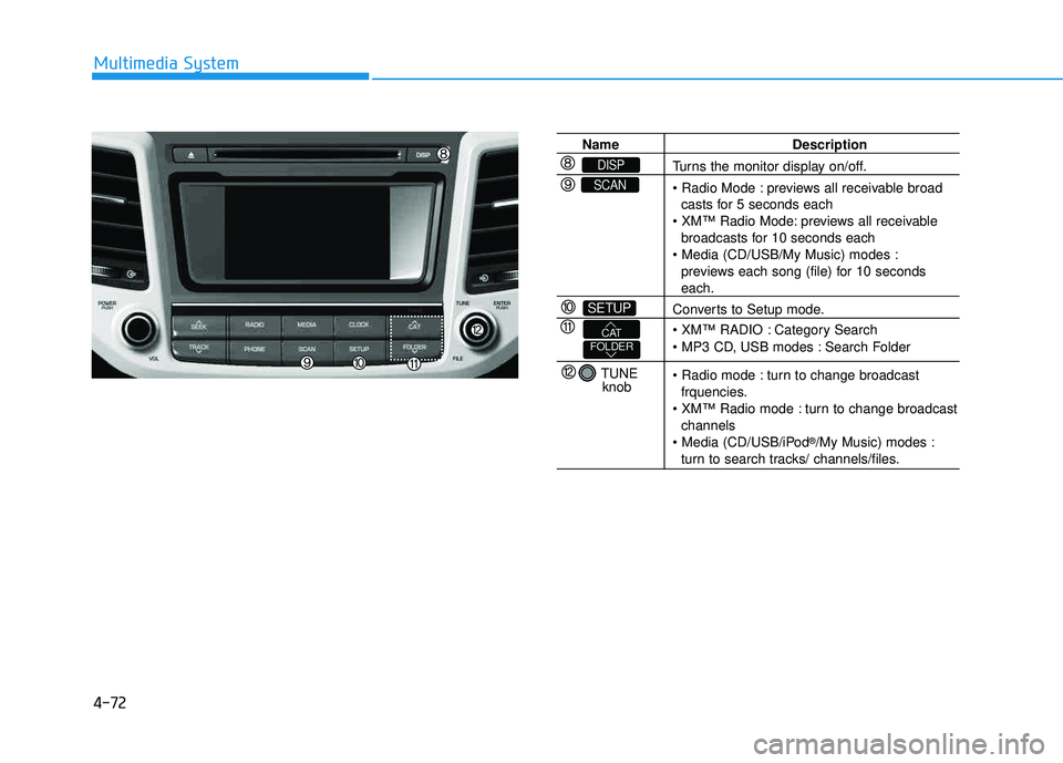 HYUNDAI TUCSON LIMITED 2017  Owners Manual 4-72
Multimedia System
Name Description
Turns the monitor display on/off. 
 previews all receivable broadcasts for 5 seconds each
 previews all receivable 
broadcasts for 10 seconds each
 previews eac