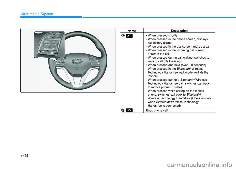 HYUNDAI TUCSON LIMITED 2017  Owners Manual 4-74
Multimedia System
NameDescription
 
- When pressed in the phone screen, displays  call history screen
- When pressed in the dial screen, makes a call
- When pressed in the incoming call screen, a