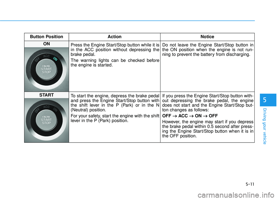 HYUNDAI TUCSON LIMITED 2017 Owners Manual 5-11
Driving your vehicle
5
Button Position ActionNotice
ON
Press the Engine Start/Stop button while it is
in the ACC position without depressing the
brake pedal.
The warning lights can be checked HYUNDAI TUCSON LIMITED 2017 Owners Manual 5-11
Driving your vehicle
5
Button Position ActionNotice
ON
Press the Engine Start/Stop button while it is
in the ACC position without depressing the
brake pedal.
The warning lights can be checked
