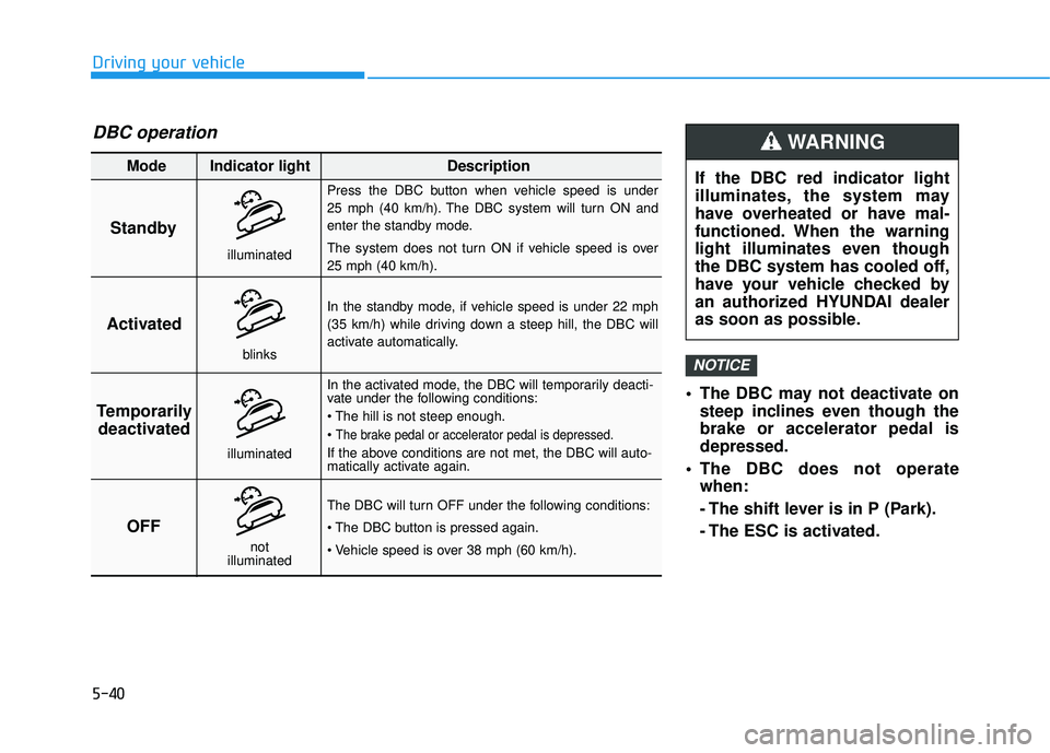 HYUNDAI TUCSON LIMITED 2017  Owners Manual 5-40
 The DBC may not deactivate onsteep inclines even though the brake or accelerator pedal isdepressed.
 The DBC does not operate when: 
- The shift lever is in P (Park). 
- The ESC is activated.
NO