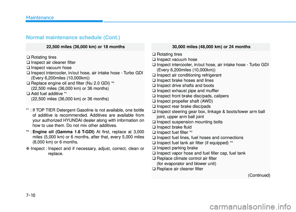 HYUNDAI TUCSON LIMITED 2017  Owners Manual 7-10
Maintenance
Normal maintenance schedule (Cont.)
22,500 miles (36,000 km) or 18 months
❑Rotating tires
❑ Inspect air cleaner filter
❑ Inspect vacuum hose
❑ Inspect intercooler, in/out hose