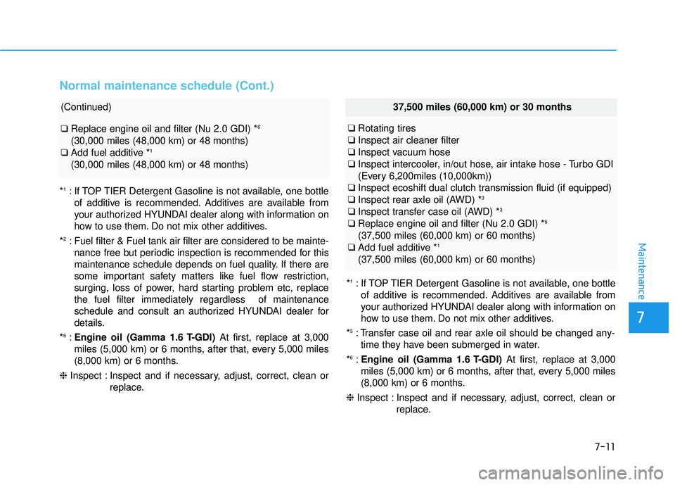 HYUNDAI TUCSON LIMITED 2017  Owners Manual 7-11
7
Maintenance
Normal maintenance schedule (Cont.)
37,500 miles (60,000 km) or 30 months
❑Rotating tires
❑ Inspect air cleaner filter
❑ Inspect vacuum hose
❑ Inspect intercooler, in/out ho