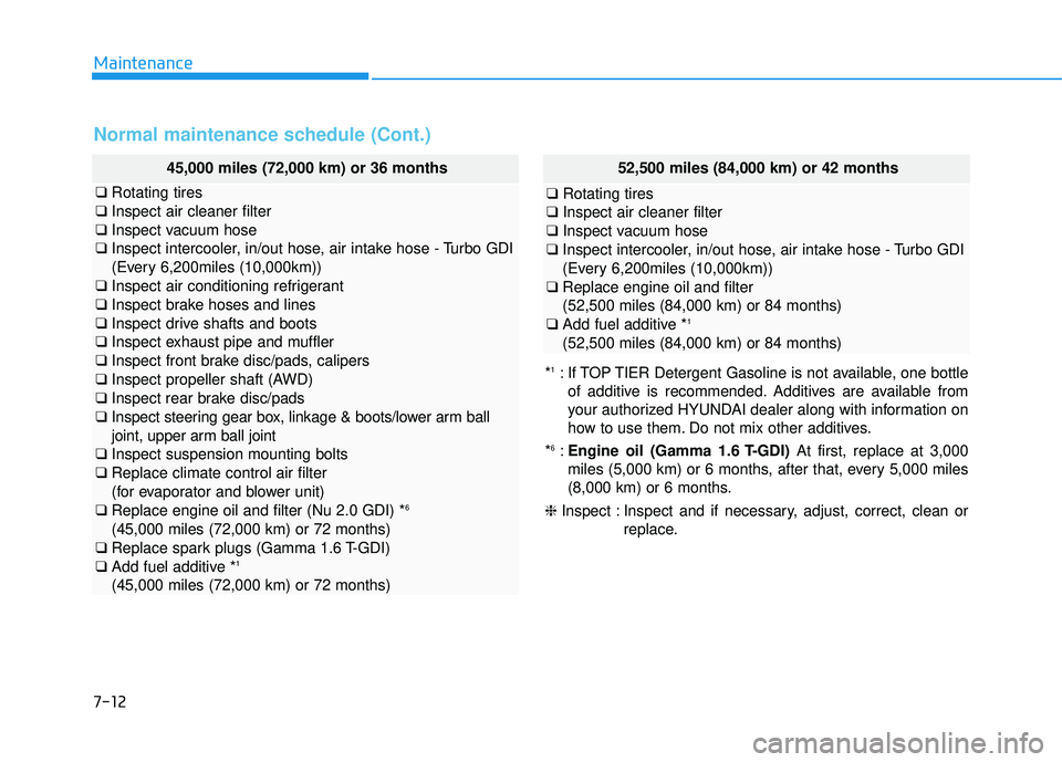 HYUNDAI TUCSON LIMITED 2017  Owners Manual 7-12
Maintenance
Normal maintenance schedule (Cont.)
52,500 miles (84,000 km) or 42 months
❑Rotating tires
❑ Inspect air cleaner filter
❑ Inspect vacuum hose
❑ Inspect intercooler, in/out hose