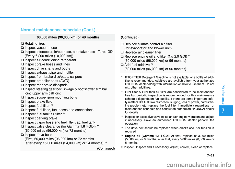 HYUNDAI TUCSON LIMITED 2017  Owners Manual 7-13
7
Maintenance
60,000 miles (96,000 km) or 48 months
❑Rotating tires
❑ Inspect vacuum hose
❑ Inspect intercooler, in/out hose, air intake hose - Turbo GDI 
(Every 6,200 miles (10,000 km))
�
