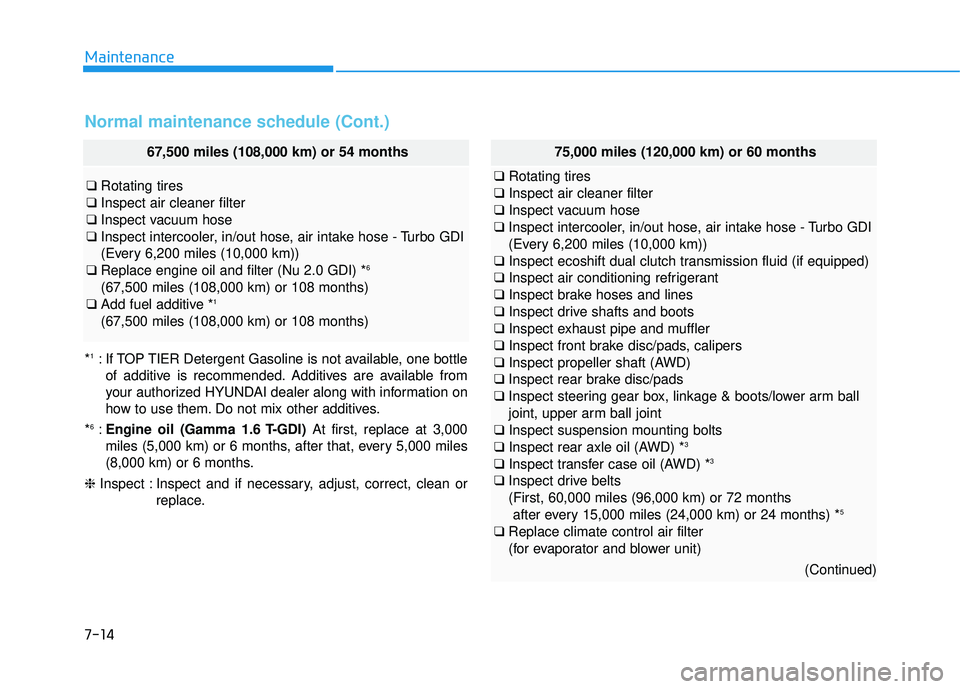 HYUNDAI TUCSON LIMITED 2017  Owners Manual 7-14
Maintenance
67,500 miles (108,000 km) or 54 months
❑Rotating tires
❑ Inspect air cleaner filter
❑ Inspect vacuum hose
❑ Inspect intercooler, in/out hose, air intake hose - Turbo GDI 
(Eve