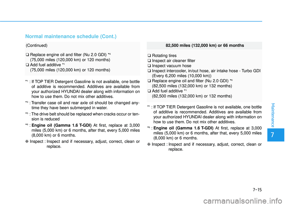 HYUNDAI TUCSON LIMITED 2017  Owners Manual 7-15
7
Maintenance
Normal maintenance schedule (Cont.)
(Continued)
❑Replace engine oil and filter (Nu 2.0 GDI) * 6
(75,000 miles (120,000 km) or 120 months)
❑ Add fuel additive * 1
(75,000 miles (