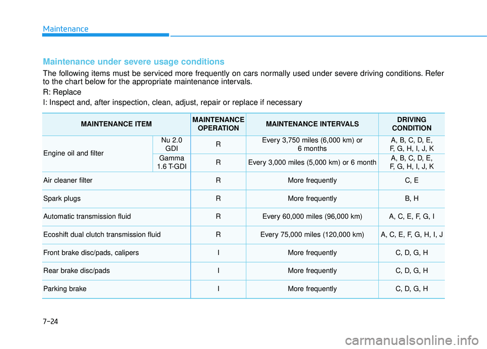 HYUNDAI TUCSON LIMITED 2017 Owners Manual 7-24
Maintenance
Maintenance under severe usage conditions
The following items must be serviced more frequently on cars normally used under severe driving conditions. Refer
to the chart below for the HYUNDAI TUCSON LIMITED 2017 Owners Manual 7-24
Maintenance
Maintenance under severe usage conditions
The following items must be serviced more frequently on cars normally used under severe driving conditions. Refer
to the chart below for the