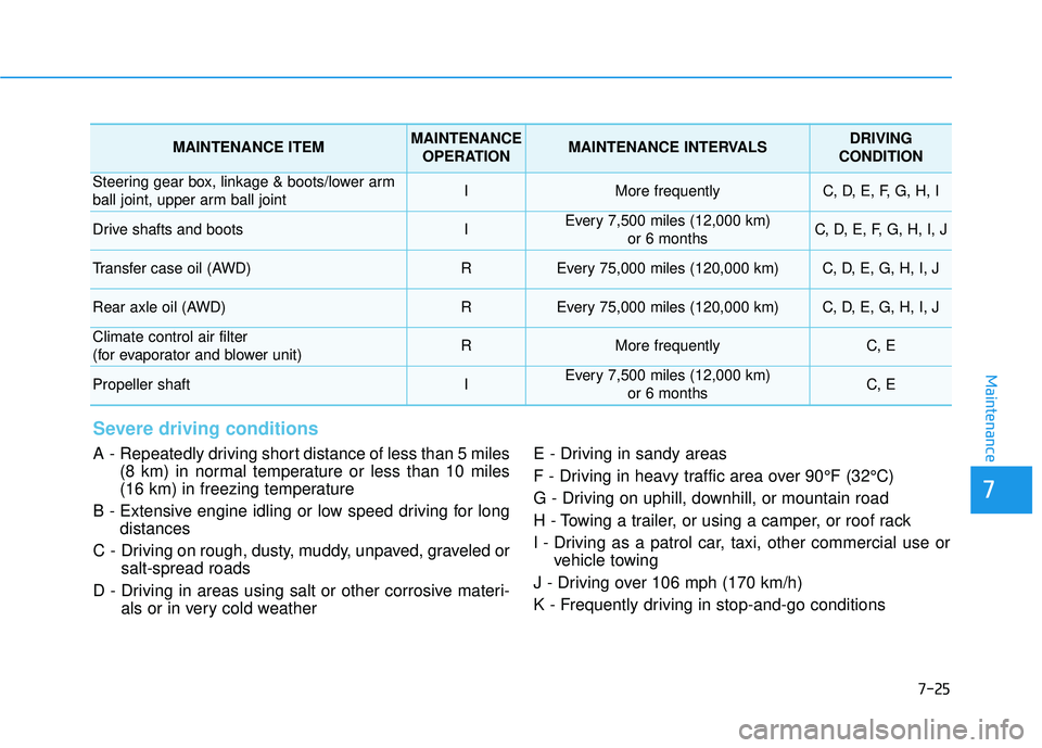 HYUNDAI TUCSON LIMITED 2017 Owners Manual 7-25
7
Maintenance
Severe driving conditions
A - Repeatedly driving short distance of less than 5 miles(8 km) in normal temperature or less than 10 miles
(16 km) in freezing temperature
B - Extensi HYUNDAI TUCSON LIMITED 2017 Owners Manual 7-25
7
Maintenance
Severe driving conditions
A - Repeatedly driving short distance of less than 5 miles(8 km) in normal temperature or less than 10 miles
(16 km) in freezing temperature
B - Extensi
