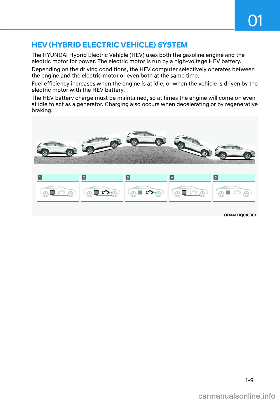 HYUNDAI TUCSON HYBRID 2022 User Guide 1-9
01
HEV (HYBRID ELECTRIC VEHICLE) SYSTEM
The HYUNDAI Hybrid Electric Vehicle (HEV) uses both the gasoline engine and the
electric motor for power. The electric motor is run by a high-voltage HEV b HYUNDAI TUCSON HYBRID 2022 User Guide 1-9
01
HEV (HYBRID ELECTRIC VEHICLE) SYSTEM
The HYUNDAI Hybrid Electric Vehicle (HEV) uses both the gasoline engine and the
electric motor for power. The electric motor is run by a high-voltage HEV b