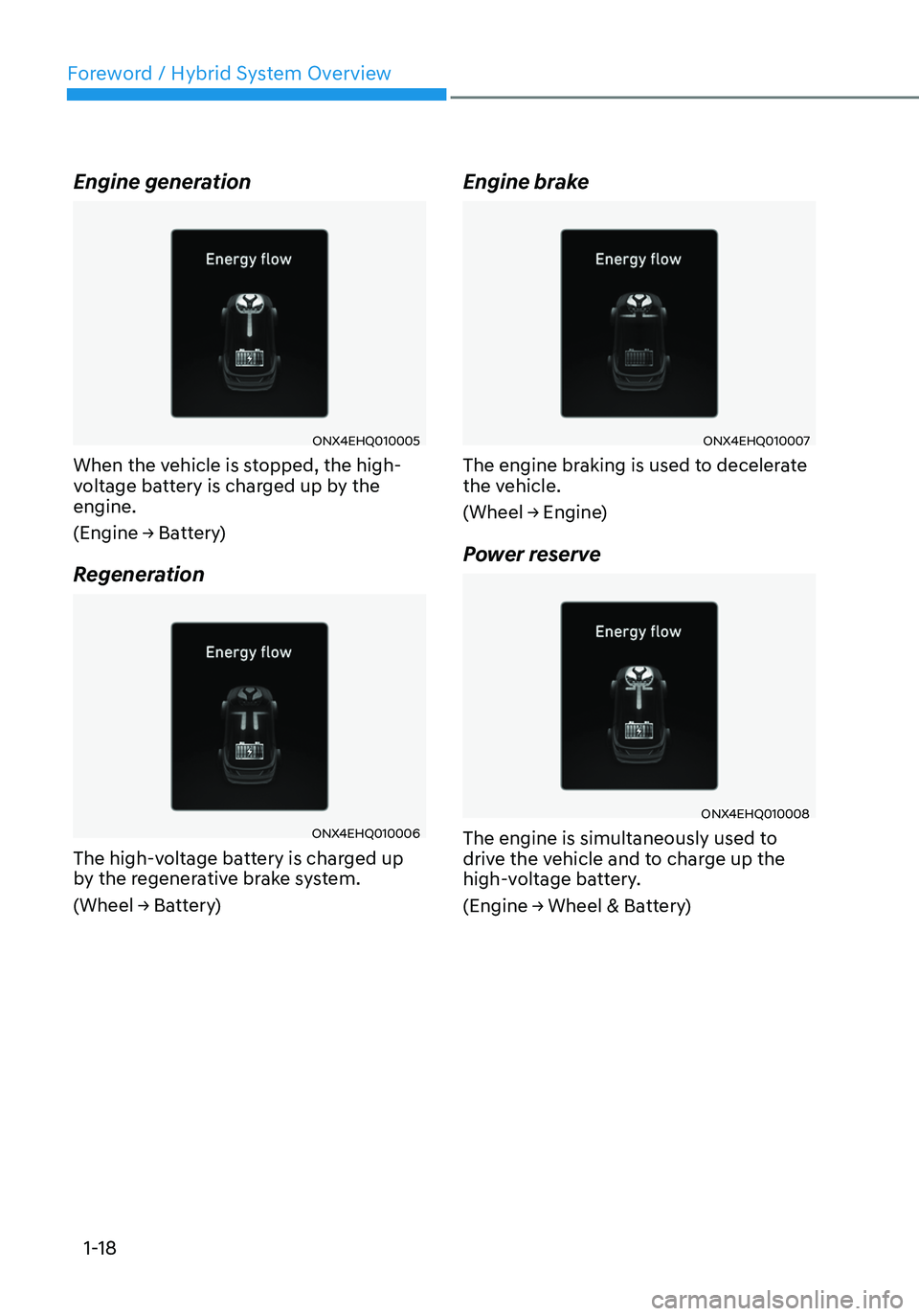 HYUNDAI TUCSON HYBRID 2022 Owners Manual Foreword / Hybrid System Overview
1-18
Engine generation
ONX4EHQ010005
When the vehicle is stopped, the high-
voltage battery is charged up by the
engine.
(Engine → Battery)
Regeneration
ONX4EHQ010 HYUNDAI TUCSON HYBRID 2022 Owners Manual Foreword / Hybrid System Overview
1-18
Engine generation
ONX4EHQ010005
When the vehicle is stopped, the high-
voltage battery is charged up by the
engine.
(Engine → Battery)
Regeneration
ONX4EHQ010