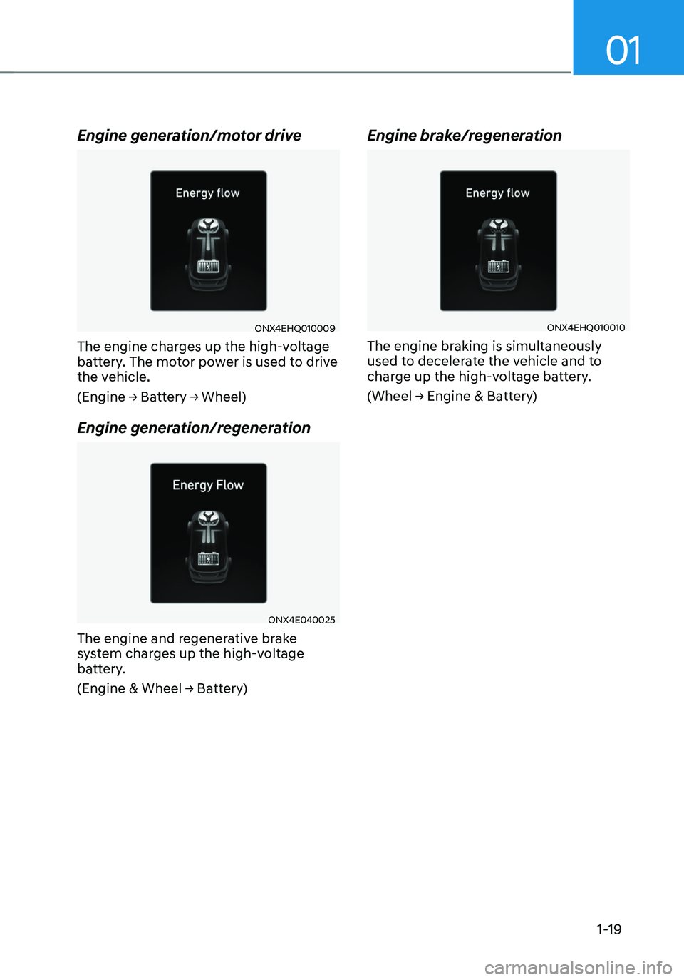 HYUNDAI TUCSON HYBRID 2022 Owners Manual 01
1-19
Engine generation/motor drive
ONX4EHQ010009
The engine charges up the high-voltage
battery. The motor power is used to drive
the vehicle.
(Engine → Battery → Wheel)
Engine generation/reg HYUNDAI TUCSON HYBRID 2022 Owners Manual 01
1-19
Engine generation/motor drive
ONX4EHQ010009
The engine charges up the high-voltage
battery. The motor power is used to drive
the vehicle.
(Engine → Battery → Wheel)
Engine generation/reg