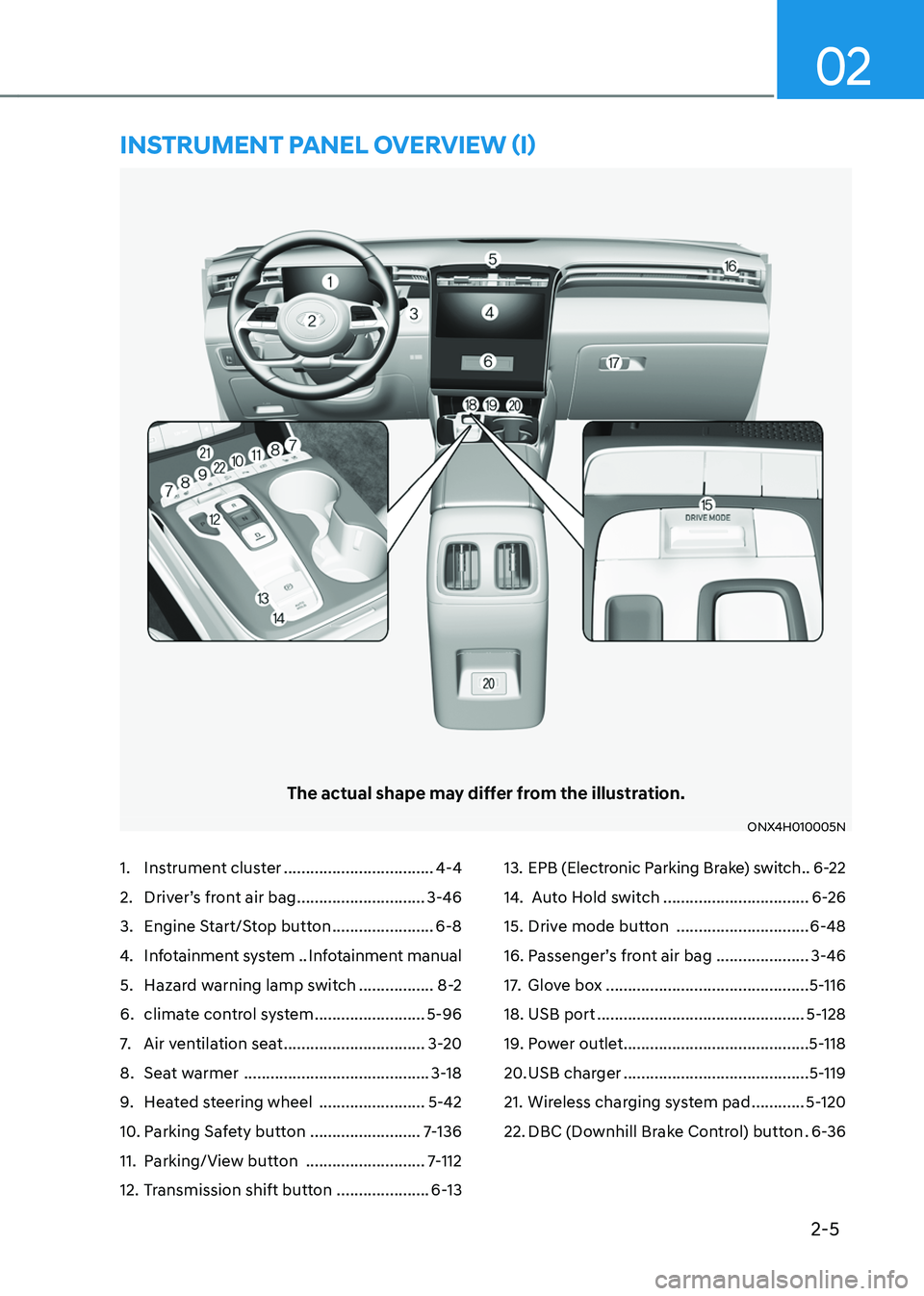 HYUNDAI TUCSON HYBRID 2022  Owners Manual 2-5
02
1. Instrument cluster ..................................4-4
2. Driver’s front air bag .............................3-46
3. Engine Start/Stop button .......................6-8
4. Infotainment 